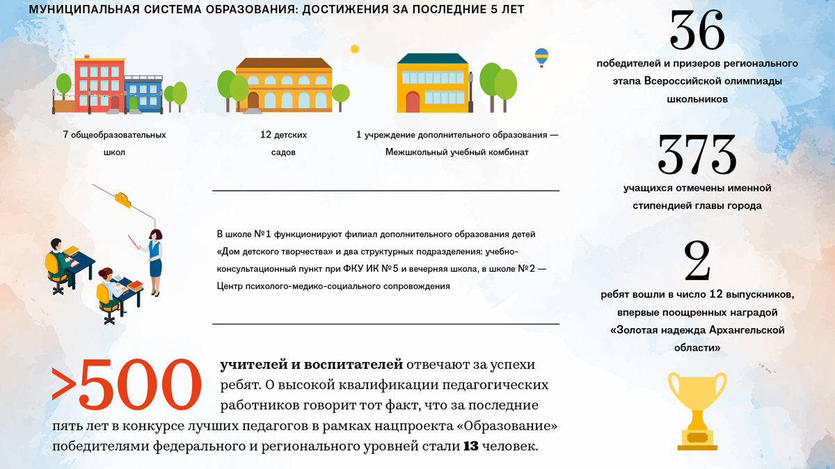 Золотые надежды региона - Издательство «Достояние Севера»