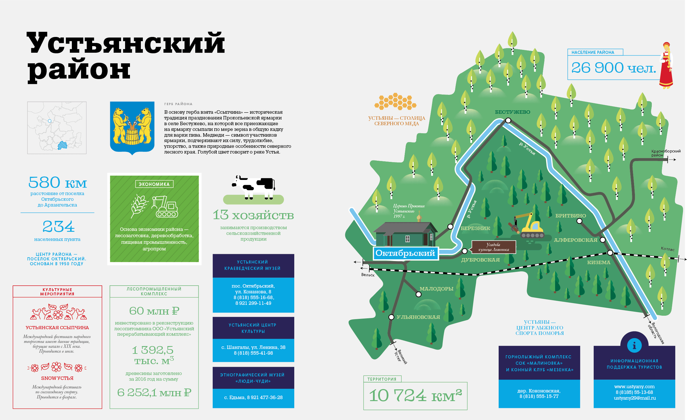 Устьянский район карта